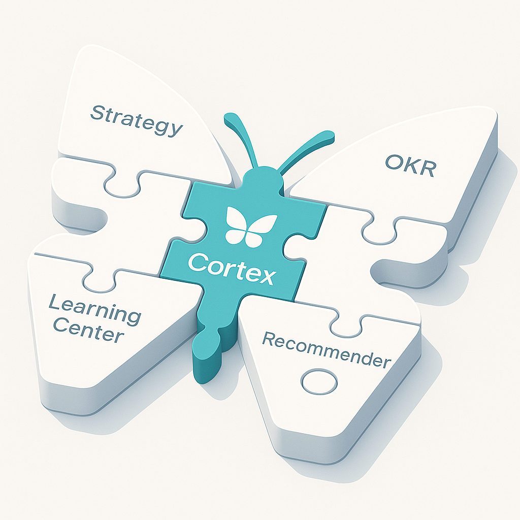 BUTTERFLY‑AI Module – Cortex im Zentrum